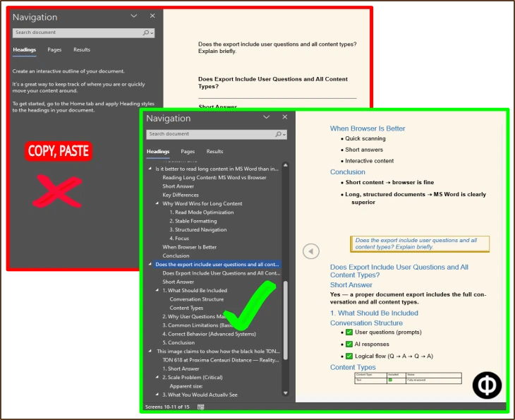 Copy-paste AI output compared with PhiRM reconstructed DOCX document with structure and navigation.